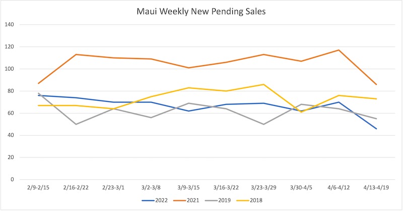 Maui Real Estate Market Update Q2 2022 Vol. 2 1