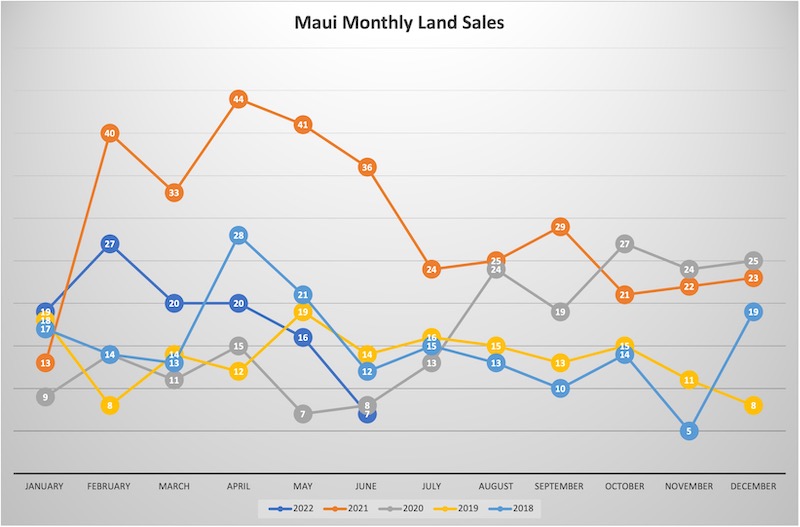 Maui Real Estate Market Update Q3 2022 Vol. 2 1