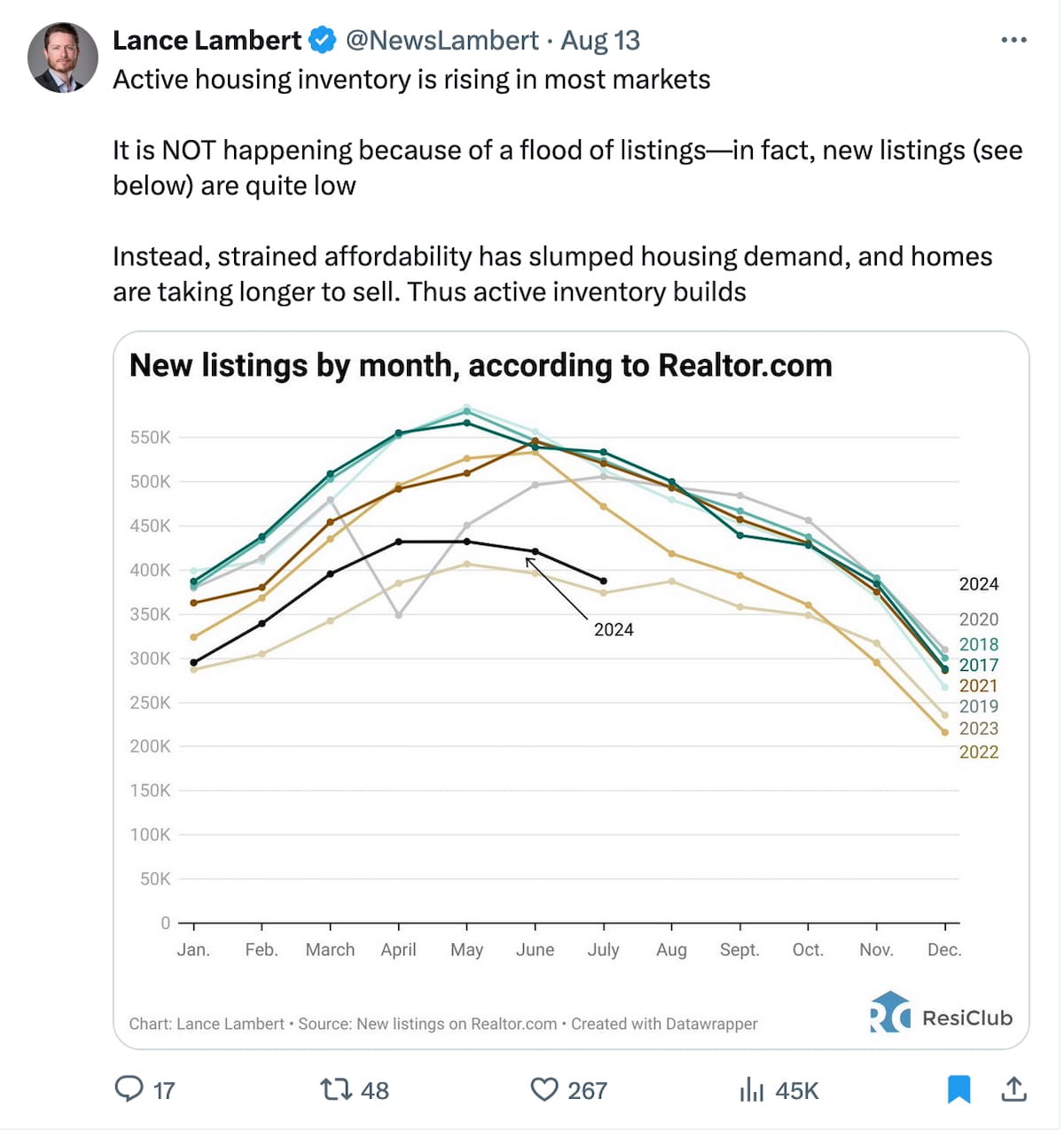 Maui Real Estate Market Update Q3 2024 Vol. 1 1