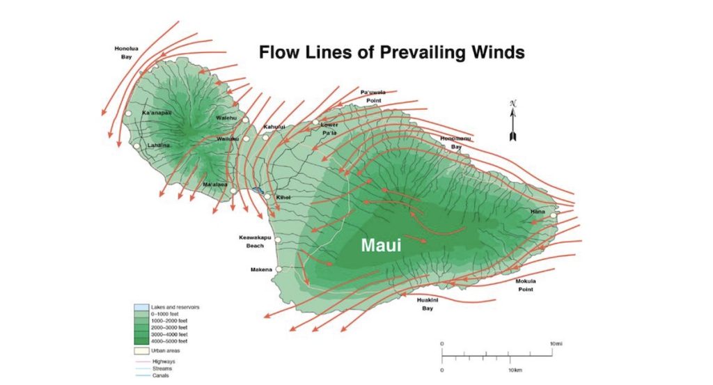 Trade winds have a big impact on weather in Maui. When the trade winds interact with Maui's terrain features, the winds shift in direction. 